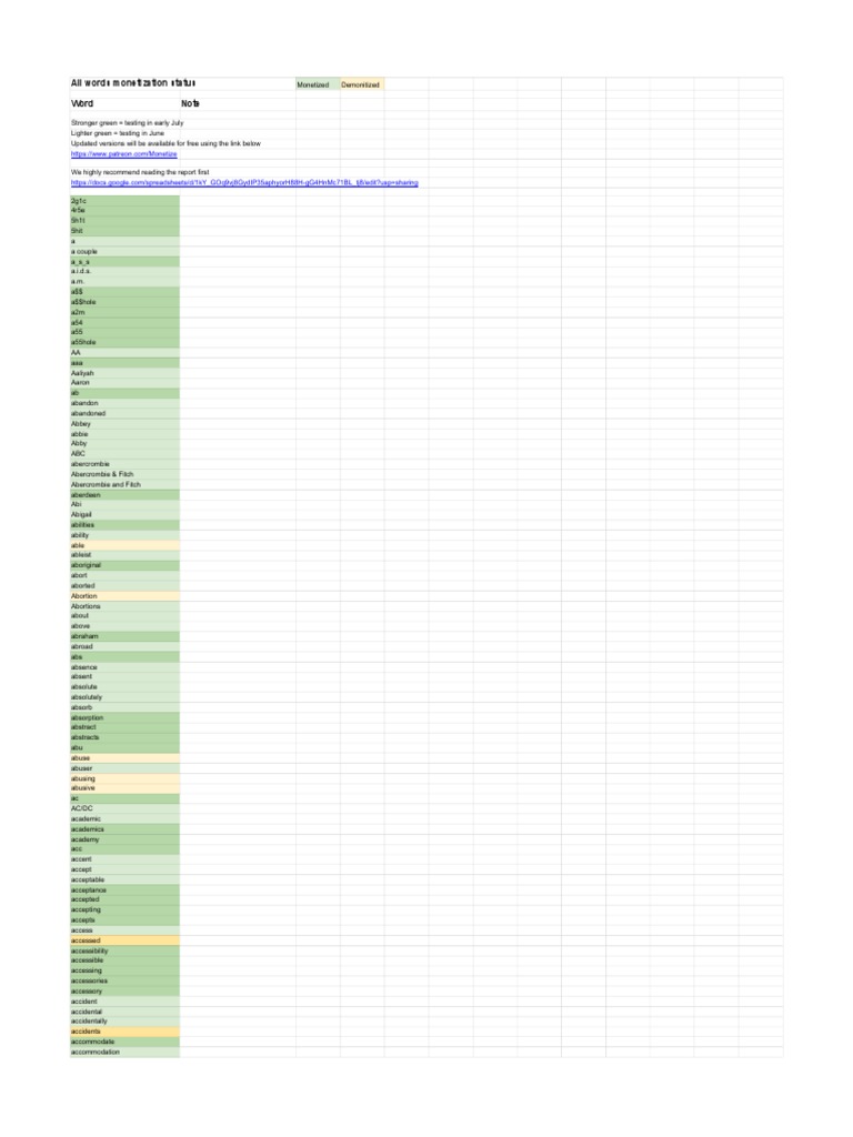 All Words Monetization Status Word Note - roblox admin commands gear para sys