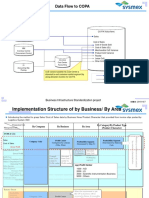 Data Flow and Profitability Segment Configuration in CO-PA