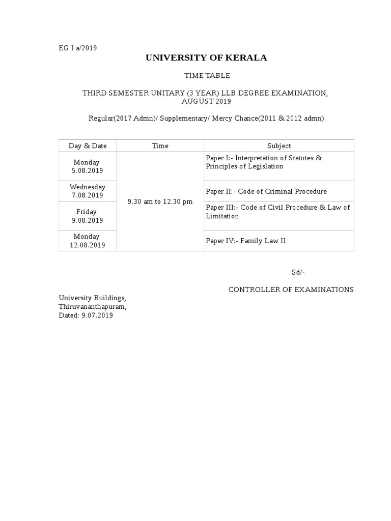 University of Kerala | PDF