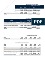 ANALISIS LQ