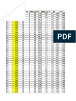 Zona Depth GR max GR min GR log Vshale ρb log ρ sh φD φ Dsh