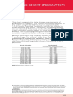 103 Dosage Chart - tcm1310-72815 PDF