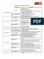 Competencias y capacidades según las áreas.pdf