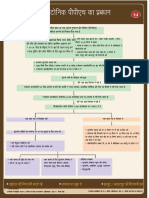 Management of Atonic PPH