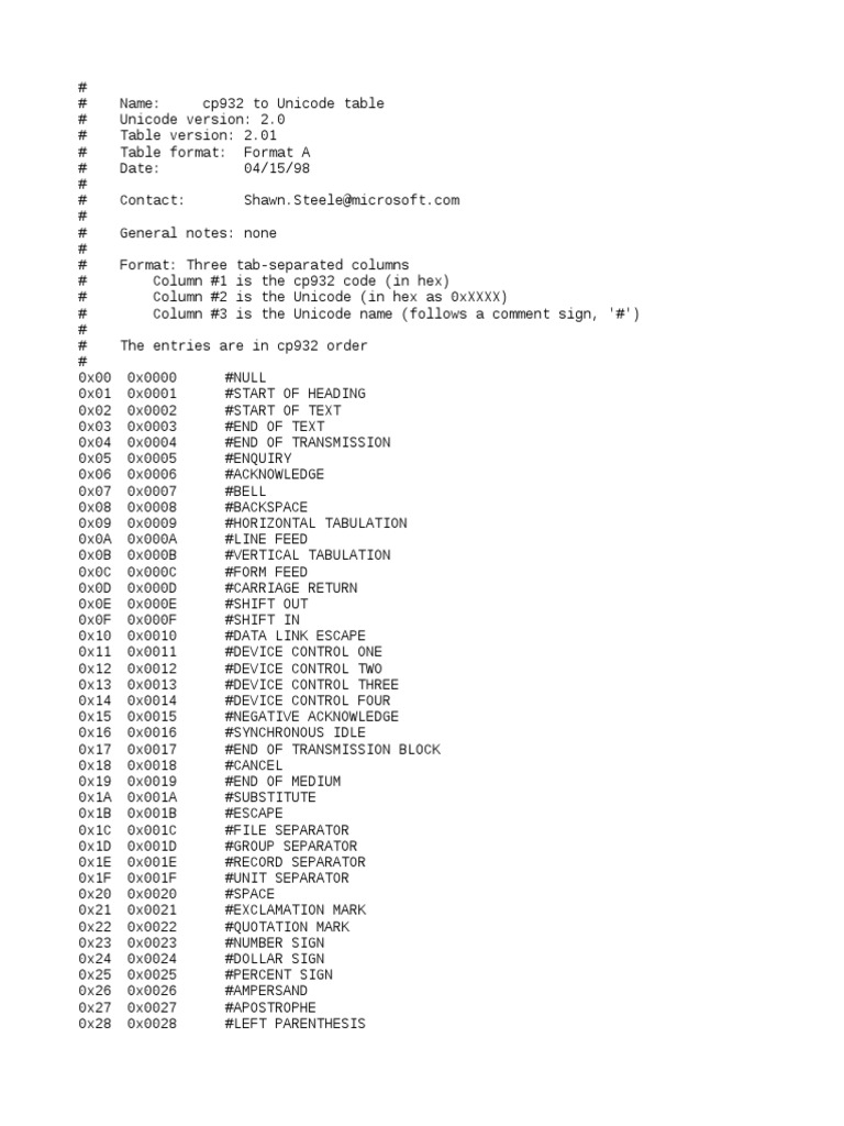 Jis Cp932 Pdf : ISO 2022-JP (JIS) Text Codec – WLSL