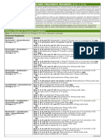 Primary Therapy For Transplant Candidates: Preferred Regimens