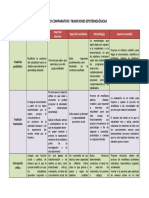 Cuadro Comparativo - Trad Epistemologicas