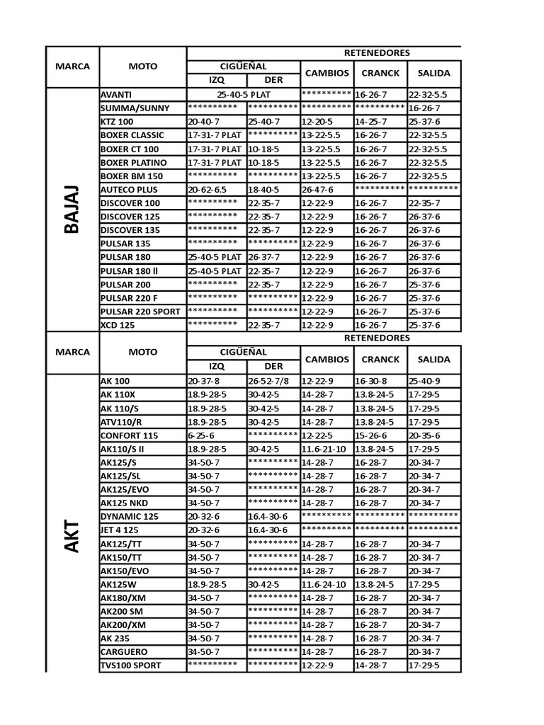 Tabla Motos PDF Ingeniero civil Bienes manufacturados