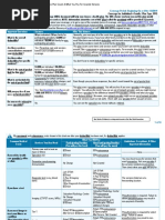 2019-2020 Full PPO 0 Deductible SBC PDF