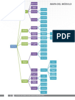 Mapa Del Modulo PDF