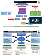 Mapa Conceptual Conflicto y Negociacion