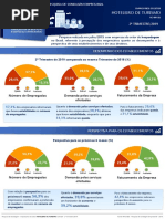 Boletim Sondagem MH 2 Trim 2019 - Brasil