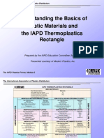 Understanding The Basics of Plastic Materials and The IAPD Thermoplastics Rectangle