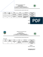 Identifikasi Keluhankotak Saran