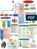 Infografia Talento Humano