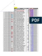 Pareto hilang item toko TTR1