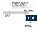 Daftar Nama Proktor Dan Teknisi Unbk SMKN 1 Janapria