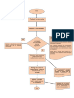 Flujograma de Dispensacion