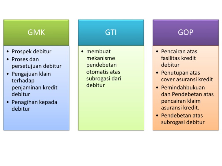 Proses Subrogasi dalam Asuransi Kredit | PDF