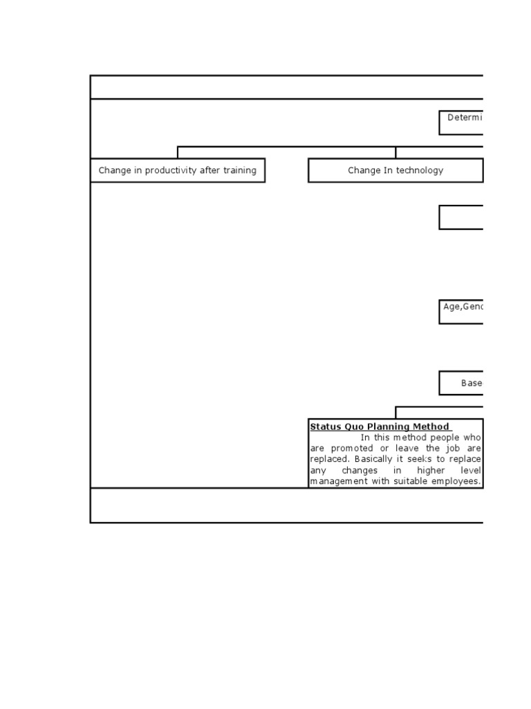 Four Step Manpower Planing Method | PDF | Human Resources | Forecasting