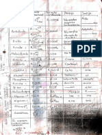 Guía de Química Orgánica - Isomeros PDF