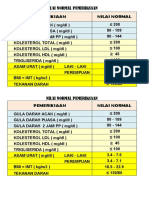 Nilai Normal Pemeriksaan