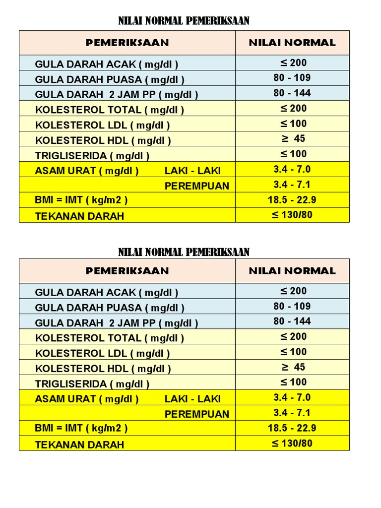 nilai-normal-pemeriksaan-pdf