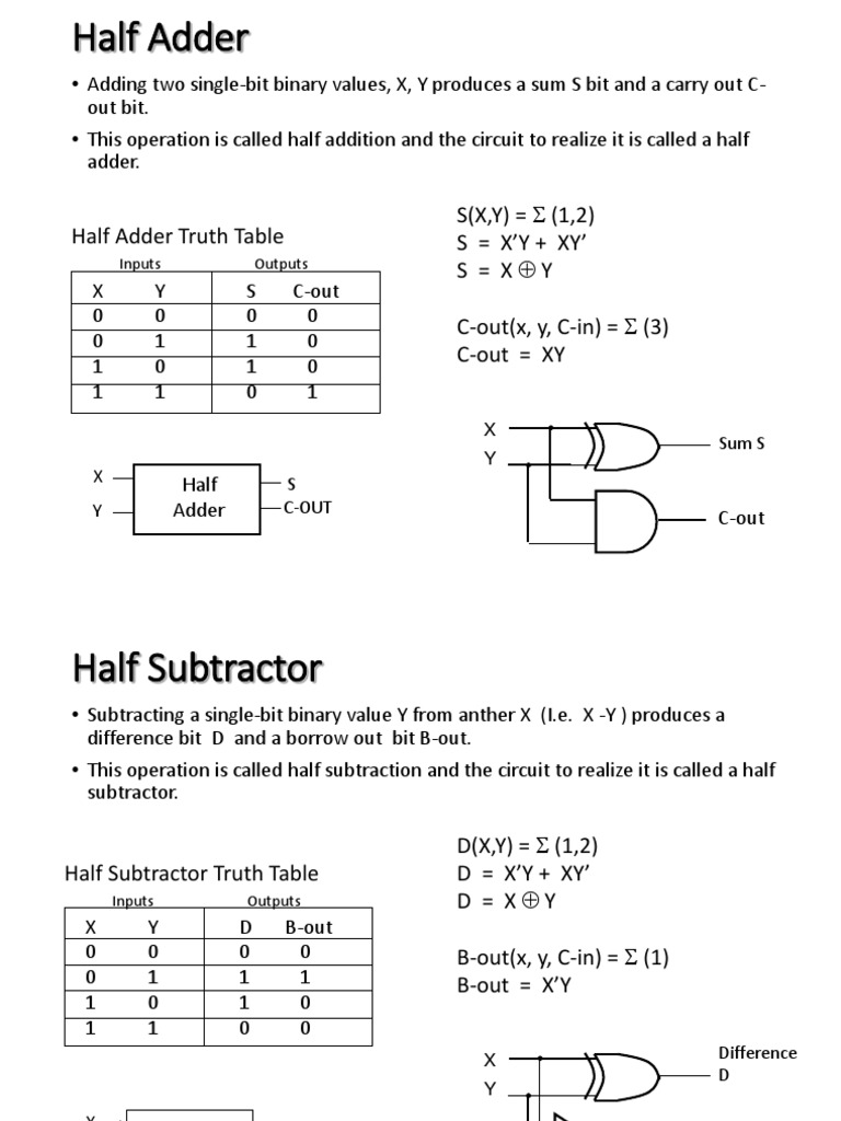Half Adder and Subtractor Overview | PDF