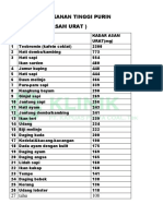 Daftar Makanan Tinggi Purin