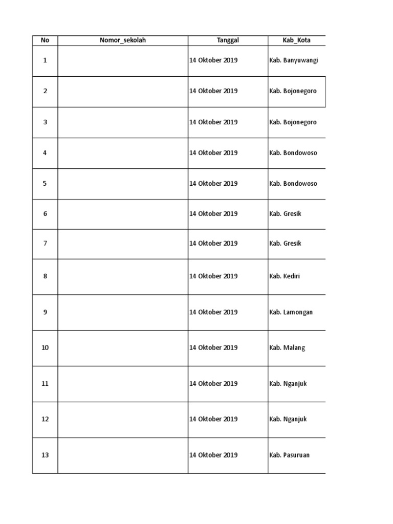Data Sekolah di Jawa Timur 2019 | PDF