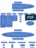 AA3 Mapa Conceptual Evidencia 3