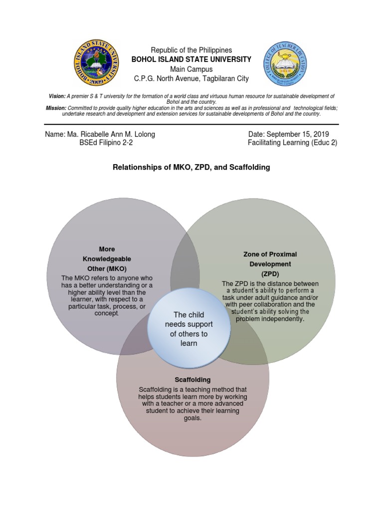 Relationships of Zpd Mko Neuropsychological Assessment