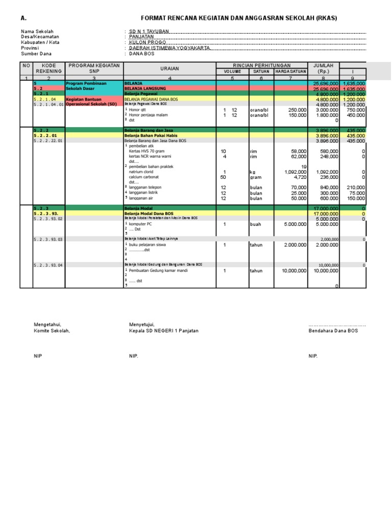 Contoh RKAS Dana BOS 2025 | PDF