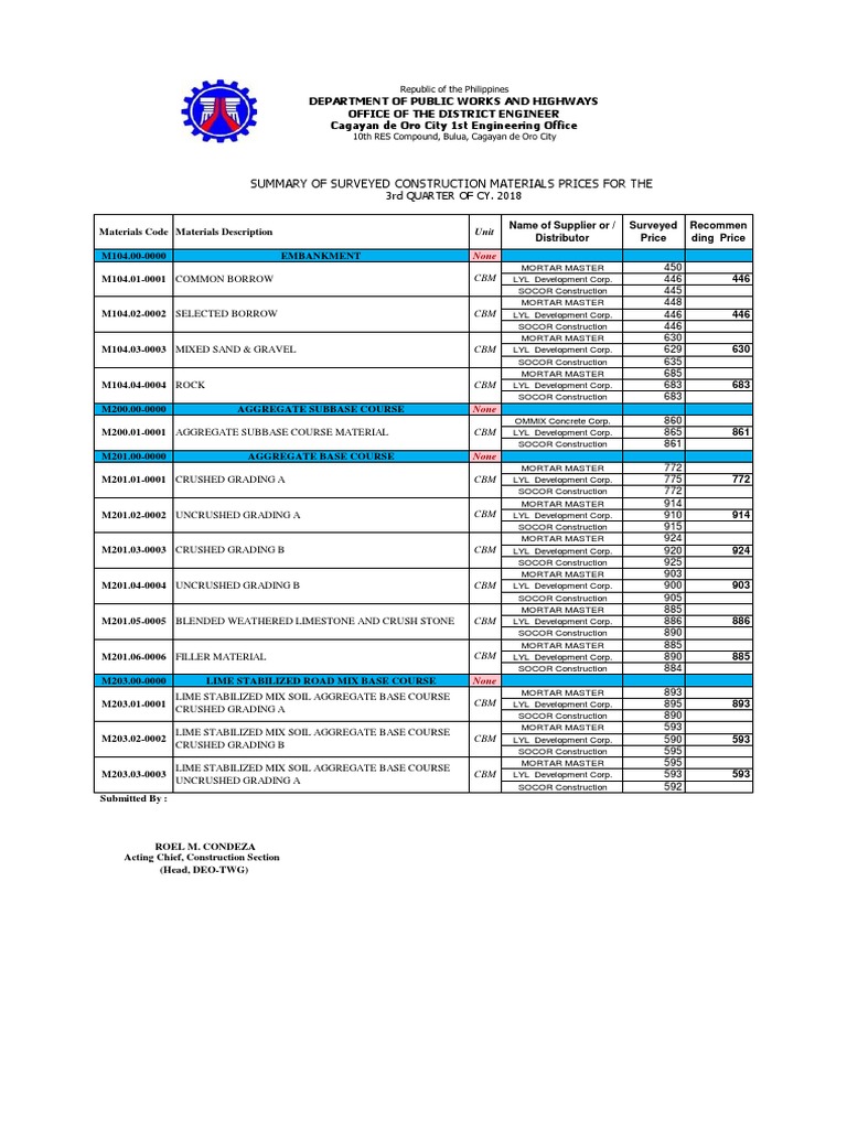 2024 DPWH Construction Materials Prices | PDF | Deep Foundation | Concrete