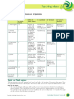 Teaching Ideas: Unit 1 Plants and Humans As Organisms Possible Lessons