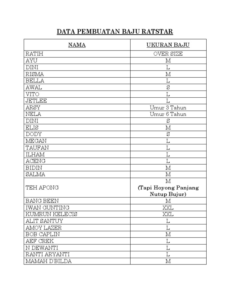 Data Pembuatan Baju Ratstar | PDF