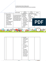 LK.3 Format Desain Pembelajaran