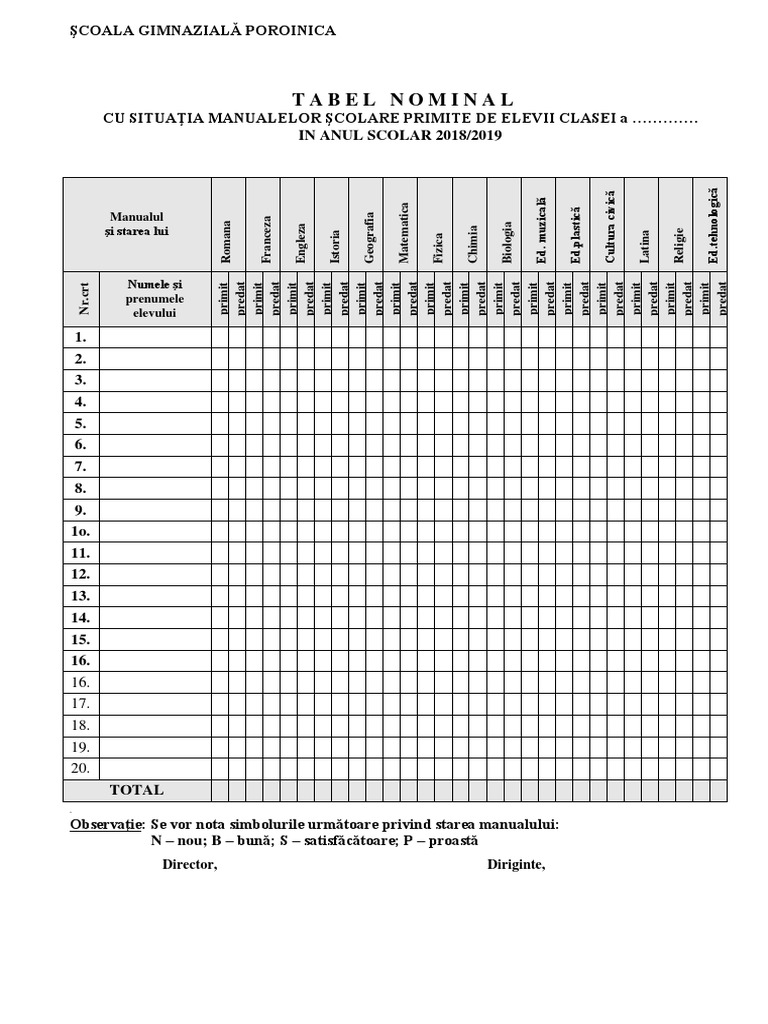 Tabel Manuale Dirigentie | PDF