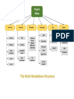 Work Breakdown Structure Template 05