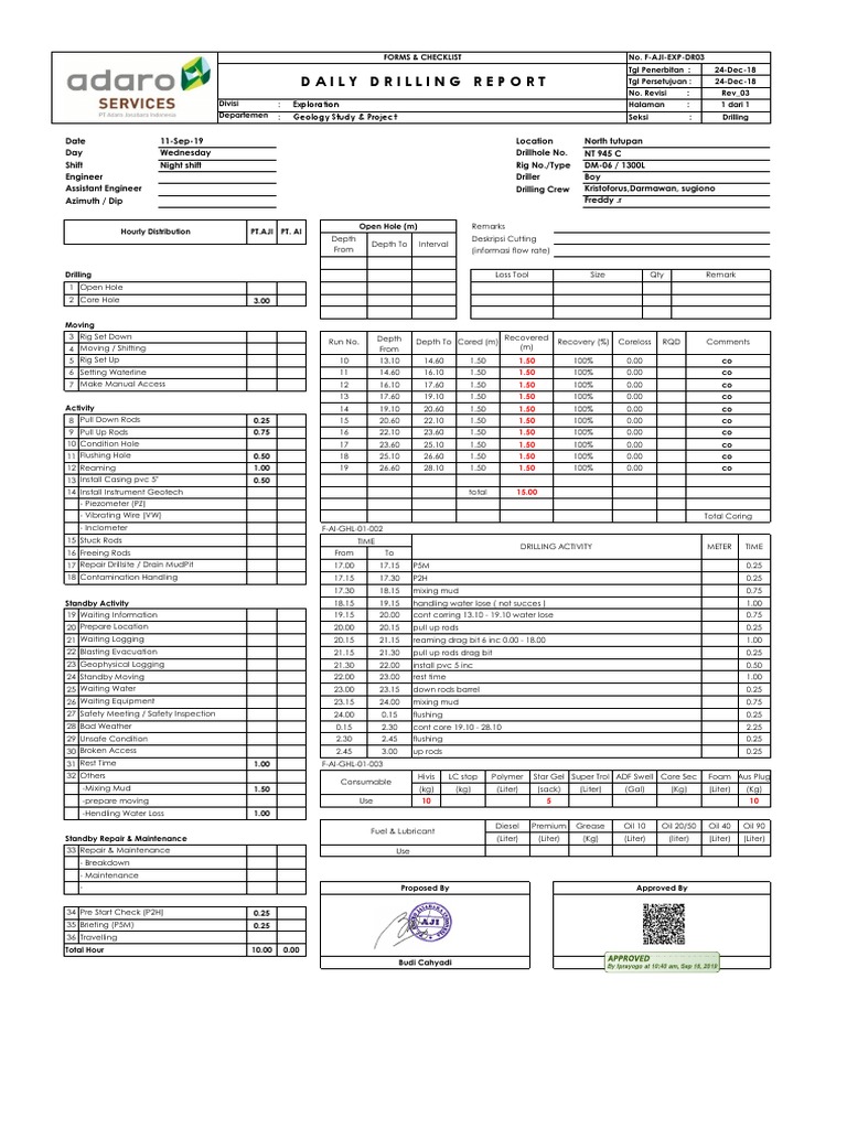 Daily Drilling Report for Well NT 945 C Provides Detailed Logging of ...