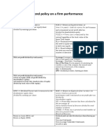 Impact of Dividend Policy On A Firm Performance