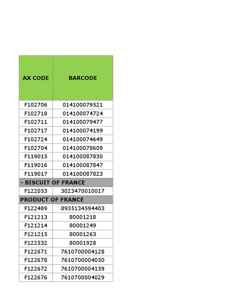 Product Barcode List for VinMart | PDF | Butter | Foods