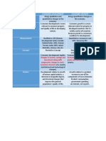 Basis Economic Development Economic Growth Effect