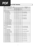 FUJITSU NetCOBOL V12.0 - Appendix A - List of CBL Routines