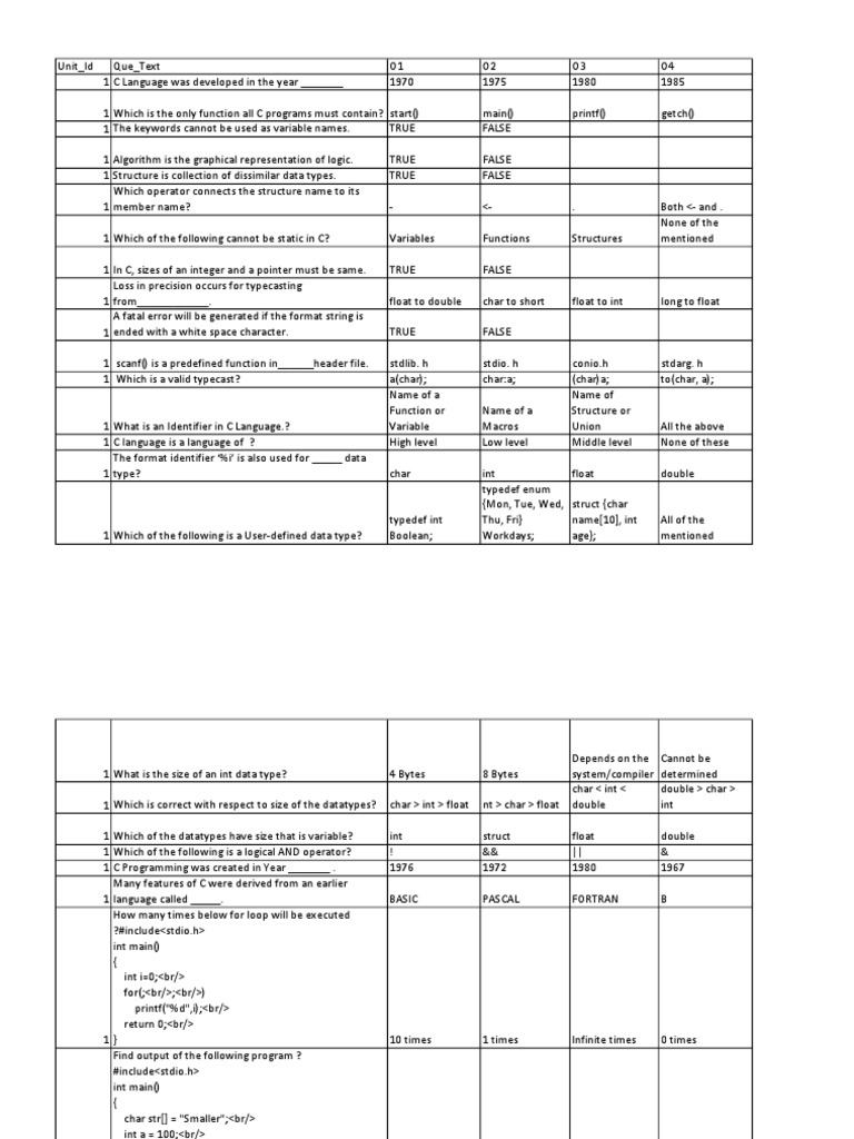 C Programming Quiz Questions | PDF | Subroutine | C (Programming Language)