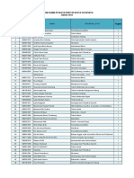 Daftar Nama Peserta PKKP dan Gugusnya 2019