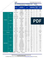 Informacion Hidrologica