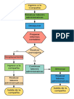 Diagrama Trtabajo PDF