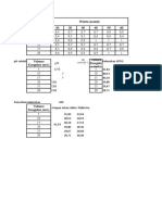 Data Pengamatan