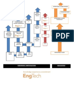 Career Plan PDF